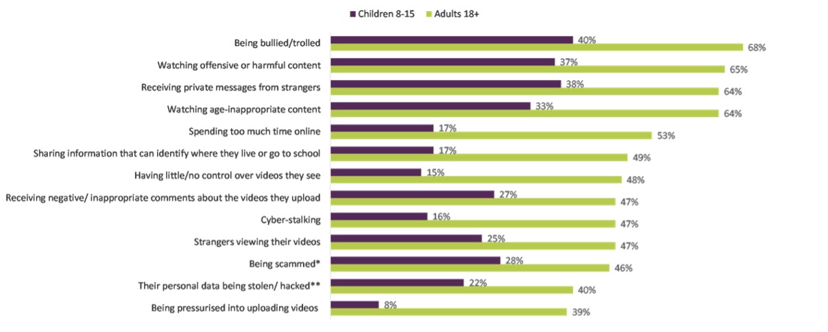 Esafety Chart